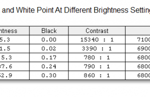 screen brightness contrast 1