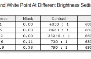 screen brightness contrast