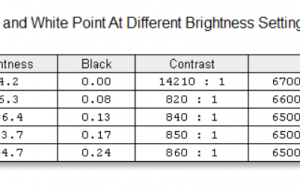 screen brightness contrast