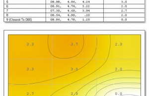 screen coloruniformity