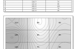 screen luminance uniformity