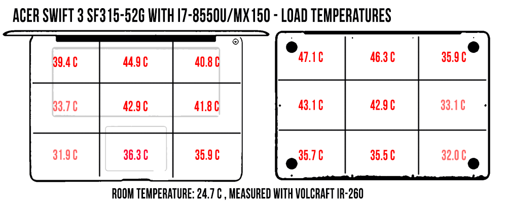 temperatures load swift3 sf315 52