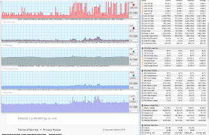 perf temps browsing