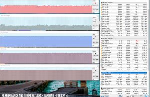 perf temps gaming farcry4