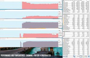 perf temps gaming farcry4 undervolted