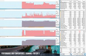 perf temps gaming farcry5