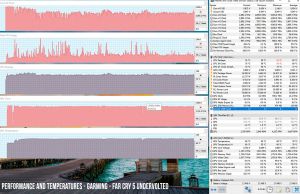 perf temps gaming farcry5 undervolted