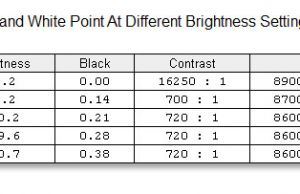 screen brightness contrast