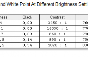 screen brightness contrast