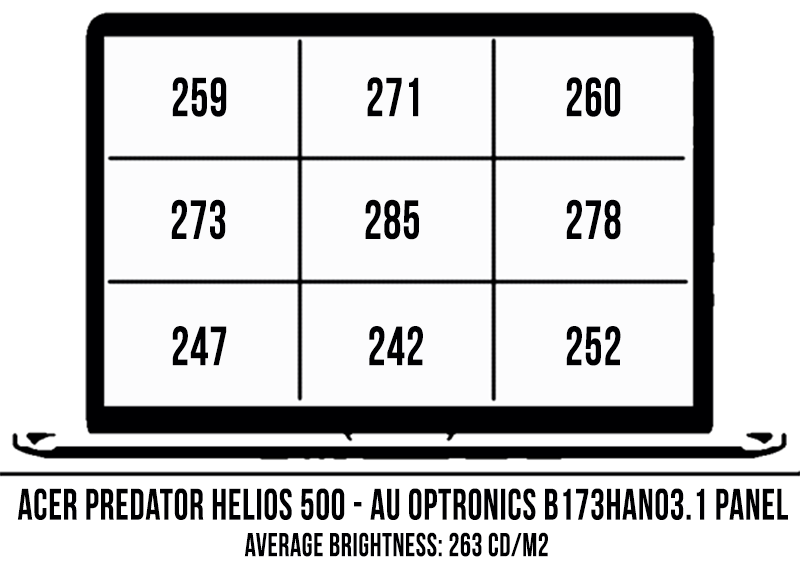 screen brightness coverage helios500