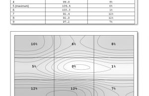 screen luminance uniformity