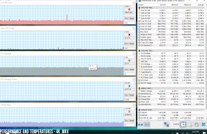 perf temps 4kmkv 1