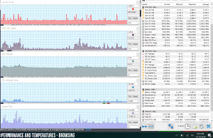 perf temps browsing 1