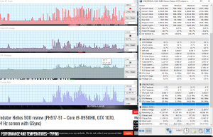 perf temps browsing 3