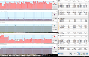 perf temps gaming facry4 undervolted