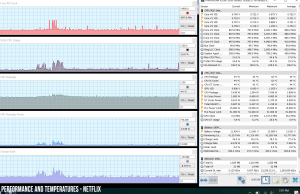 perf temps netflix 1