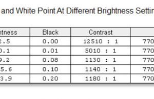 screen brightness contrast 1