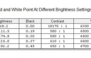 screen brightness contrast 2