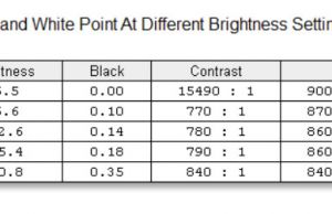 screen brightness contrast 3