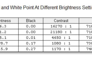 screen brightness contrast