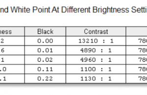 screen brightness contrast