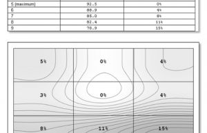 screen luminance uniformity