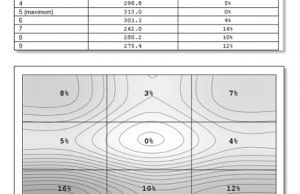 screen luminance uniformity spin