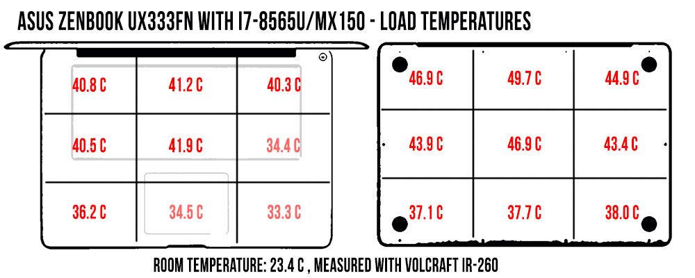 temperatures load zenbook ux3332 1