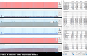 perf temps gaming mordor undervolted