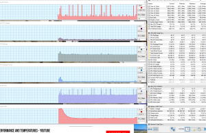 perf temps youtube