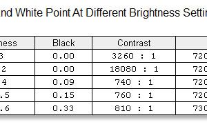 screen brightness contrast