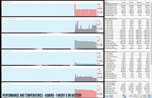 perf temps gaming battery