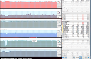 perf temps gaming farcry