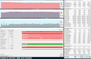 perf temps gaming farcry overclocked