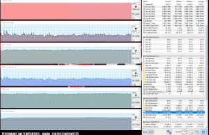 perf temps gaming farcry undervolted