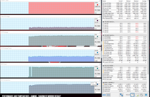 perf temps gaming mordor