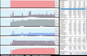 perf temps mordor default