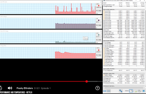 perf temps netflix 2