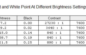 screen brightness contrast 1