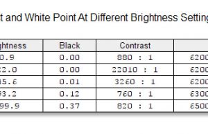 screen brightness contrast