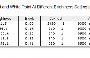 screen brightness contrast