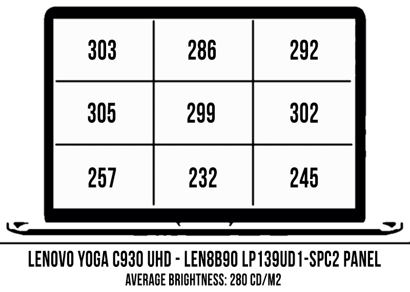 screen brightness coverage yoga c930