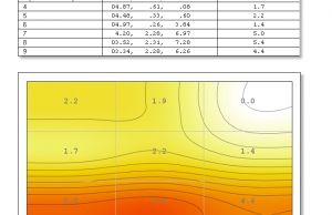 screen color uniformity