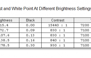 screen contrast brightness