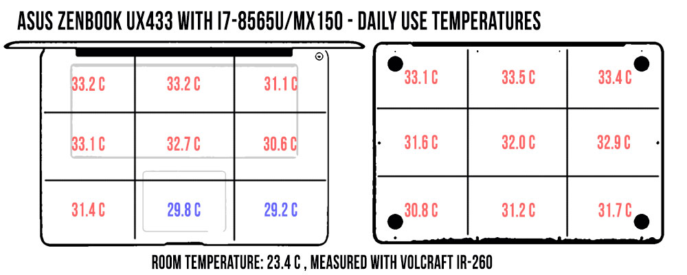 temperatures dailyuse zenbook