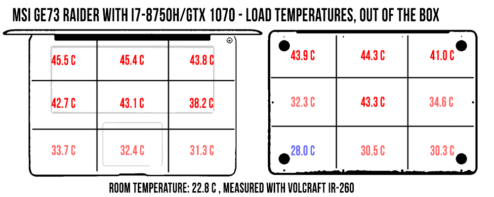 temperatures load standard msi ge73
