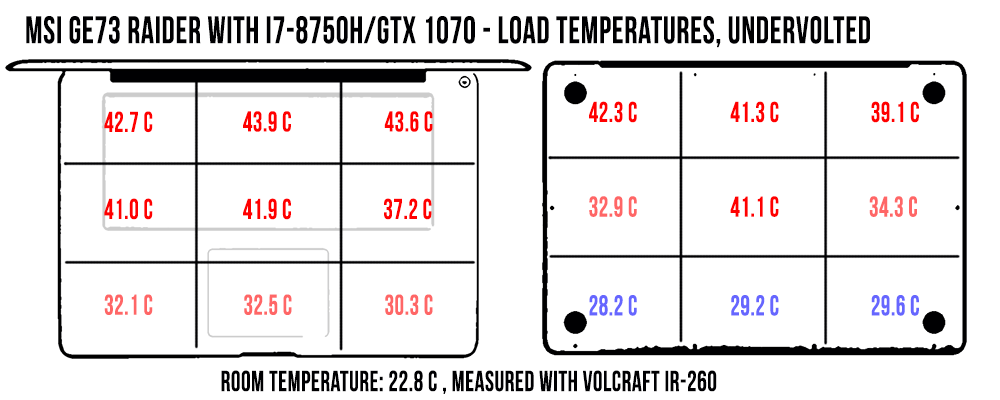 temperatures load undervolted msi ge73