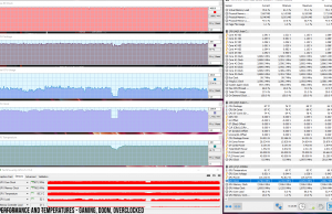 perf temps gaming doom overclcoked