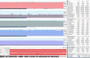 perf temps gaming farcry OC2