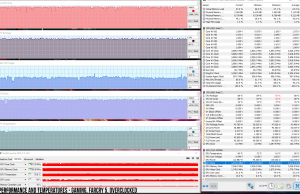 perf temps gaming farcry5 overclocked